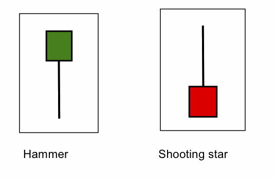 hammershootingstar