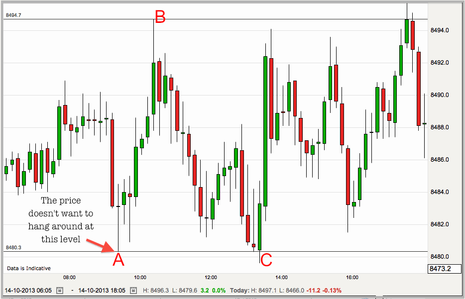 technical trading trick 1