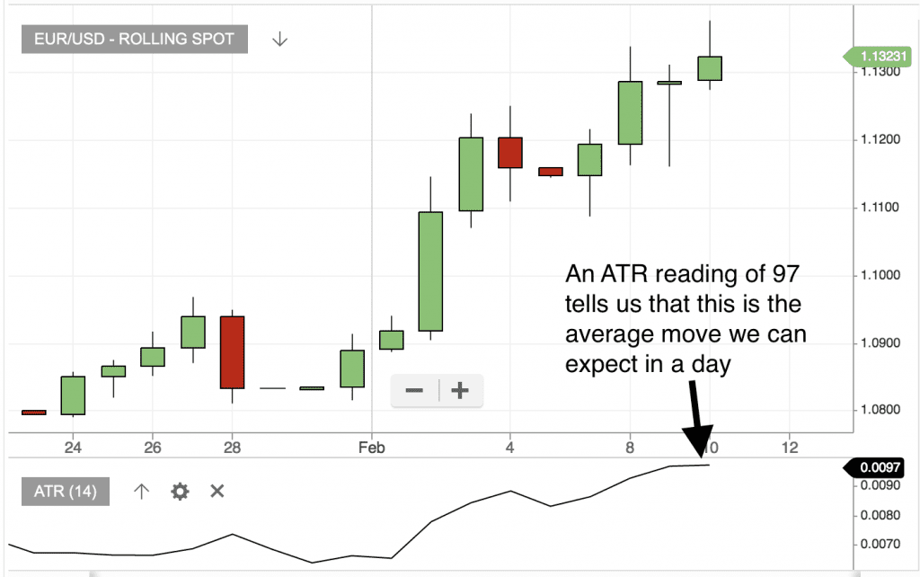 ATRreading