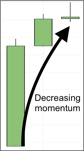 candlestickmomentum