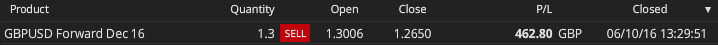 GBPUSD 6.10.16