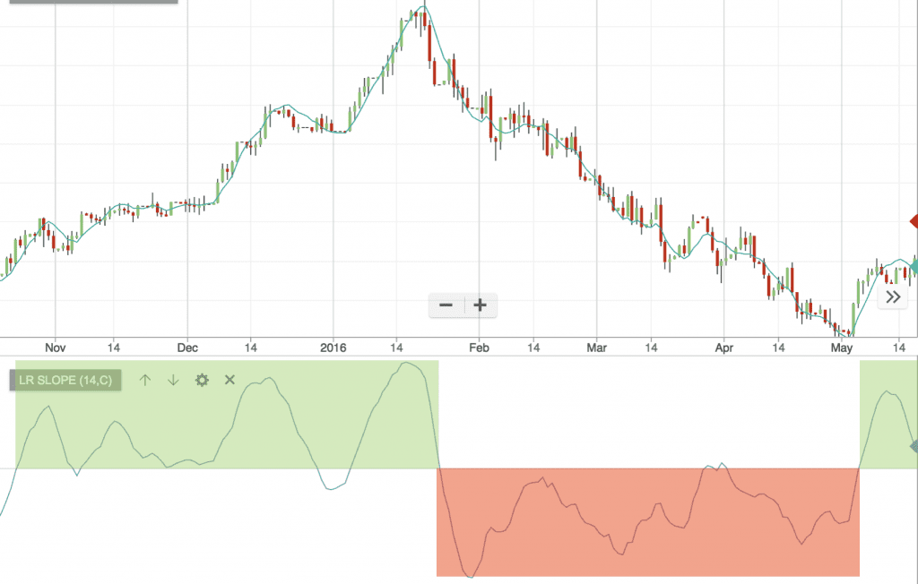 linear regression slope