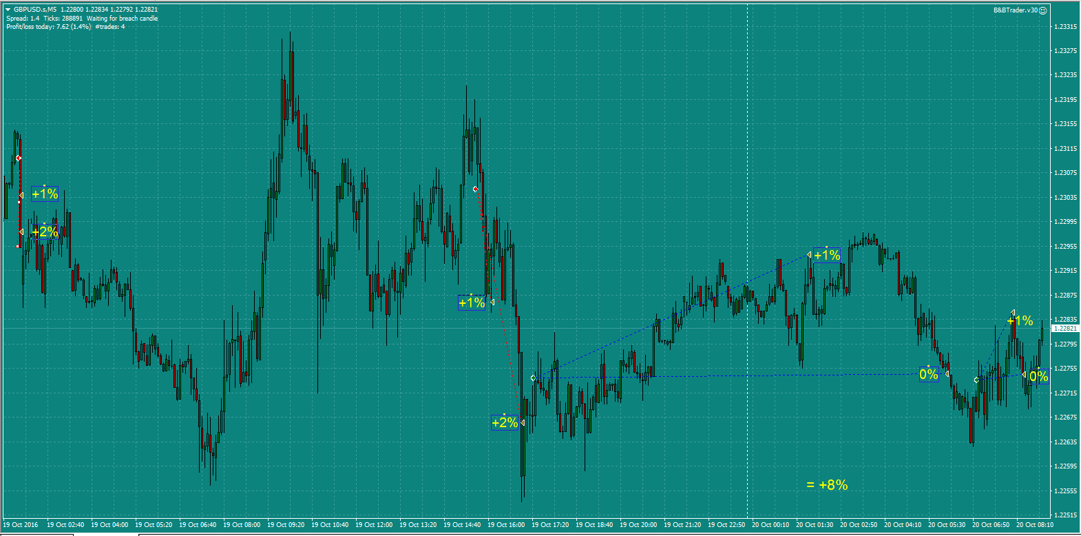 GBPUSD 20.10.16
