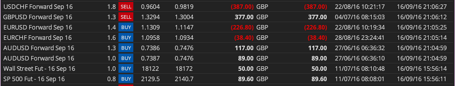 HAV trades rolled 16.9.16