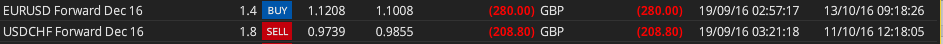 HAVTrading closed 4.11.16