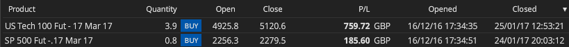HAV closed trades 25.1.17