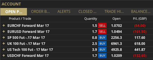 HAVTrading open positions 10.1.07