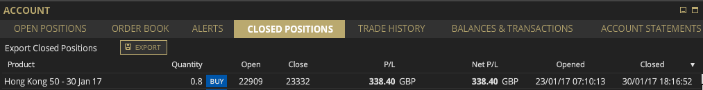 HK 50 Jan 17 closed trade