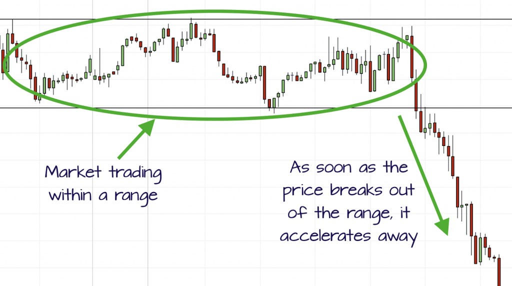 breakout trade example