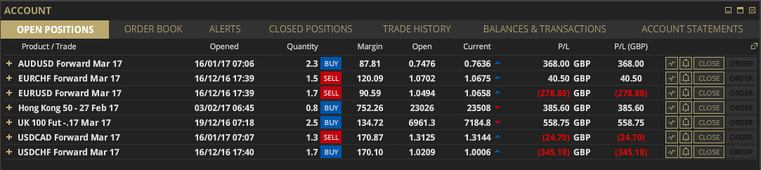 HAVTrading open 10.2.17