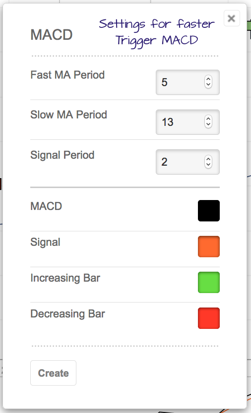 MACDtriggersettings