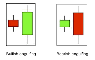 engulfing candles example