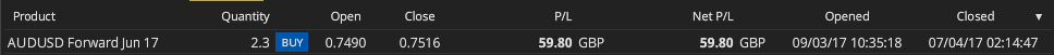 AUDUSD June17 closed trade
