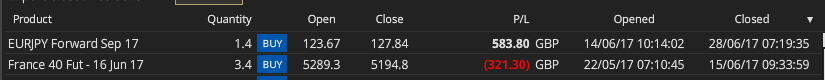 HAVTrading closed positions 4.7.17