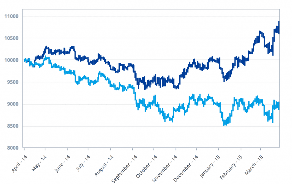 night trading rsi strategy