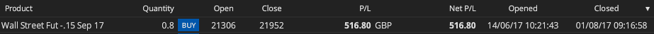 HAVTrading EURGBP closed 1.8.17