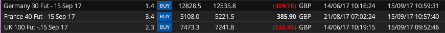 HAVTrading closed 15.9.17