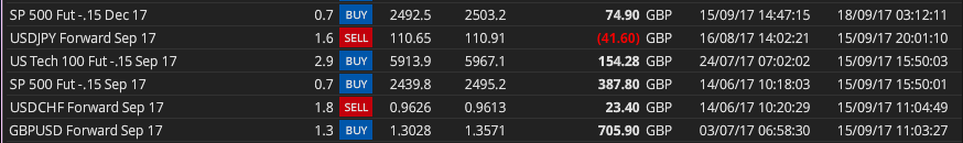 HAVTrading Closed positions to 18/9/17
