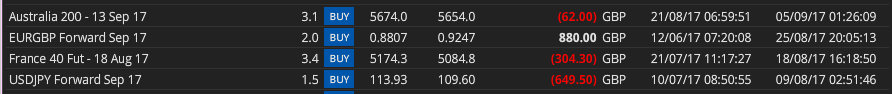 HAV closed to 8th Sept 2017