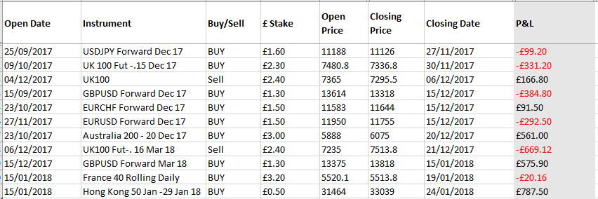 HAVTrading results to 29.1.18
