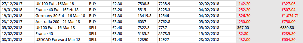 HAVTrading closed trades Feb 2018