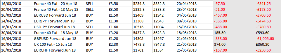 HAVTrading closed to end of May 18