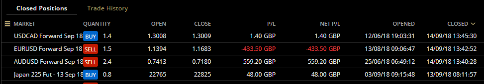 HAVTrading closed trades to the 14th Sept 18