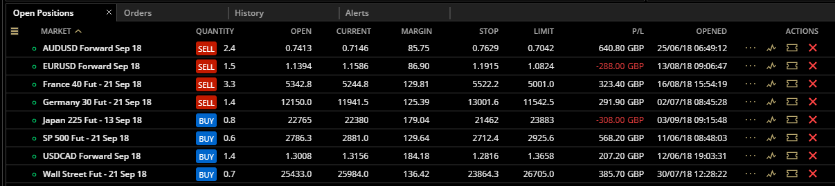HAVTrading open positions 7th Sept 2018