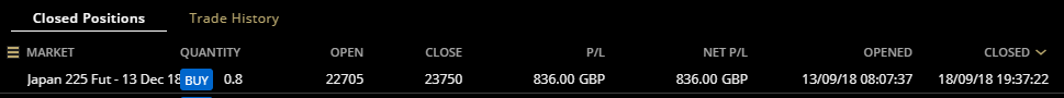 HAVTrading Japan225 closed 19.9.18 