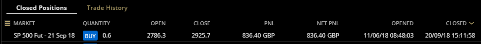 Wall St Closed 20.9.18