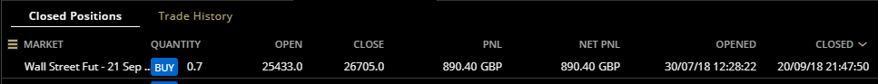 Dow closed 20.9.18