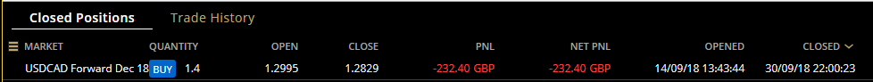 HAVTrading closed USDCAD Dec 18