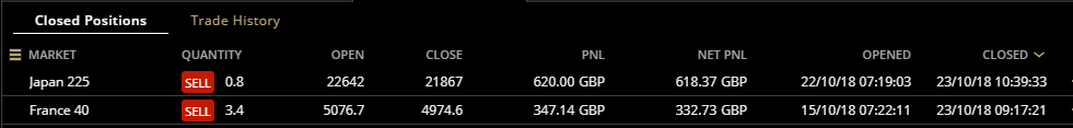 HAVTrading closed 22/10/18