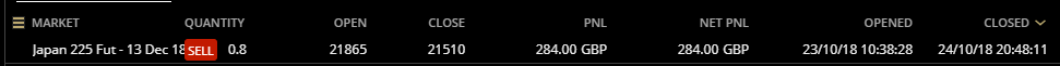 HAVTRading Japan Dec 18 Future closed 25.10.18