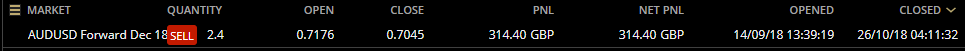 HAVTrading AUDUSD closed 26.10.18
