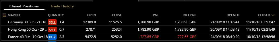 HAVTrading closes trades 10th and 11th of October