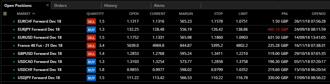 HAVTrading open positions 27.11.18