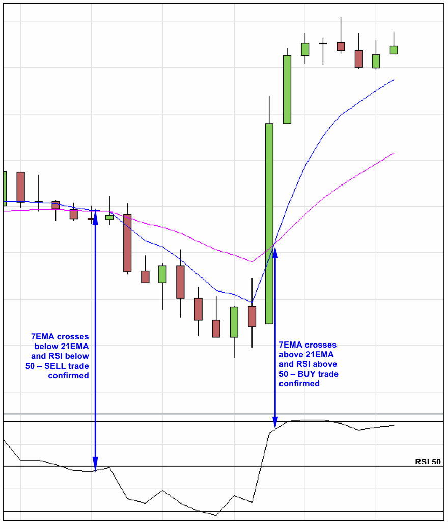 RSI-EMA