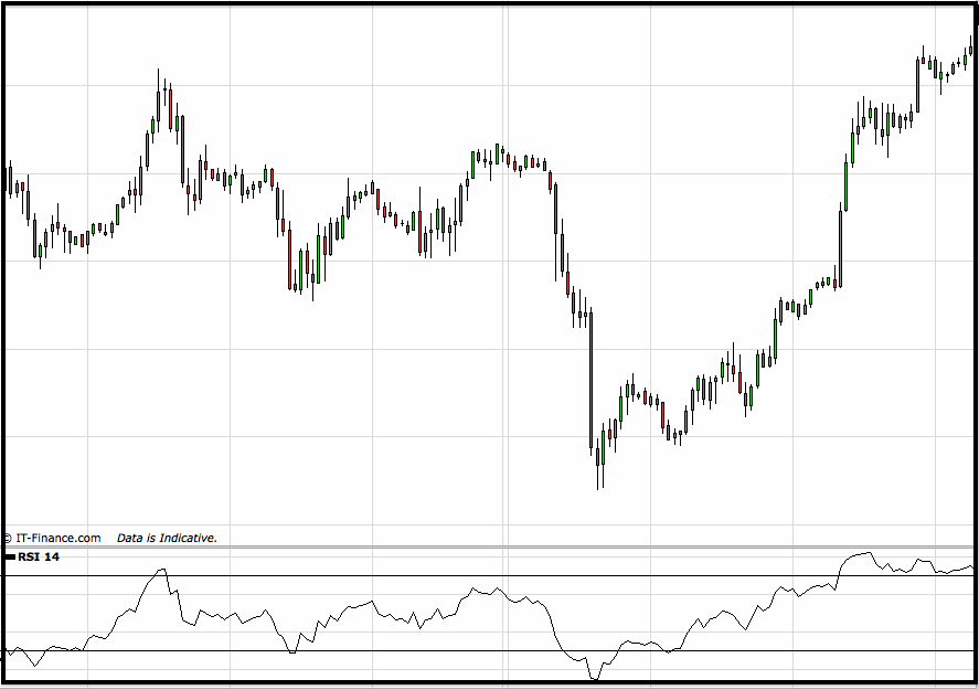 RSI
