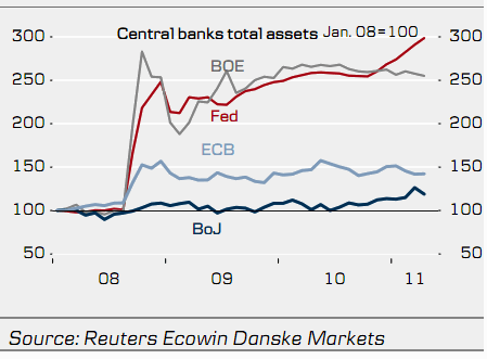 centralbankassets