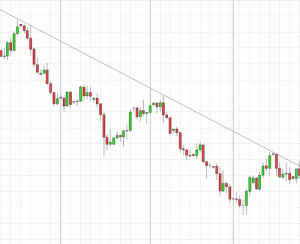 downtrendline