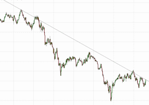 messydowntrend