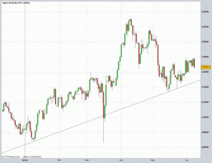 messyuptrend