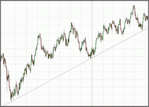 uptrendline