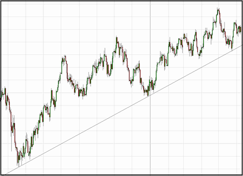 uptrendline