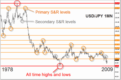 usdjpy
