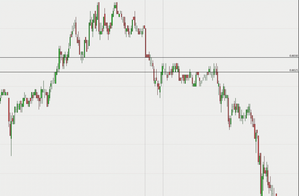 eurusdshort