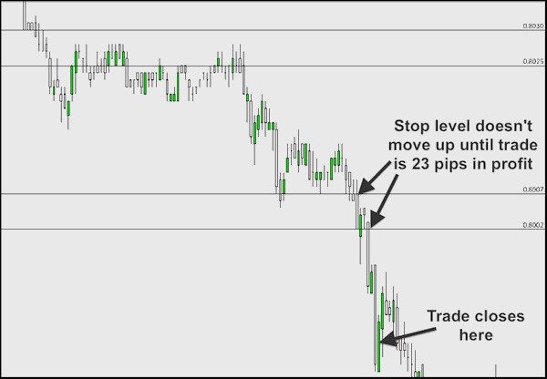 eurusdstop
