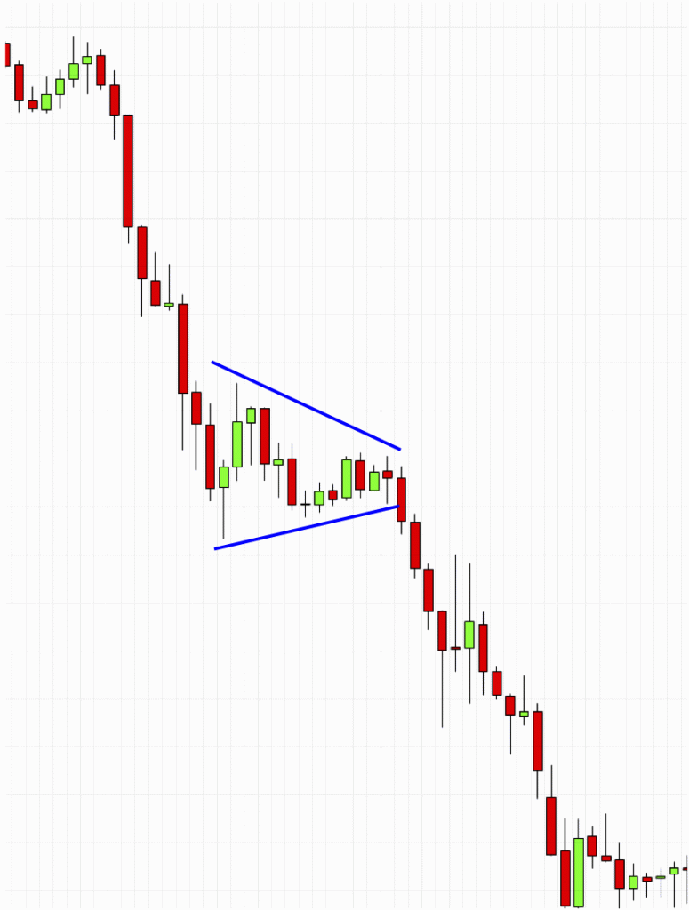 Bearish pennant pattern Bearish pennant pattern