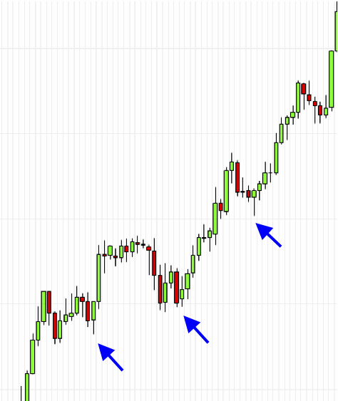 How to trade pullbacks How to trade pullbacks